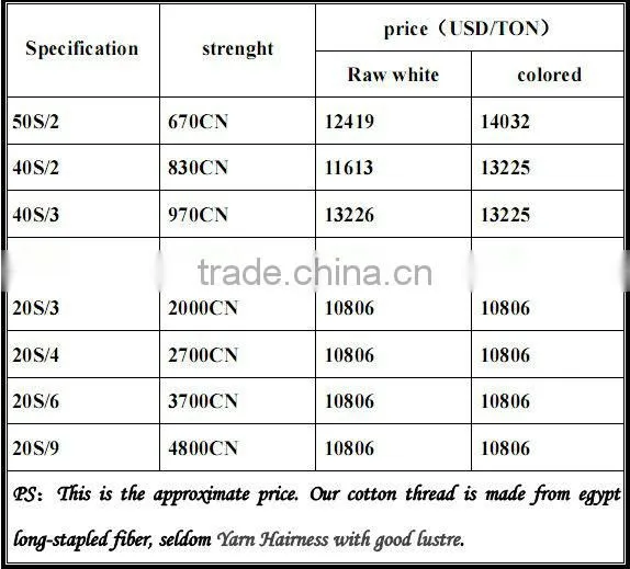 100% egypt long-stapled fiber cotton thread TEX30
