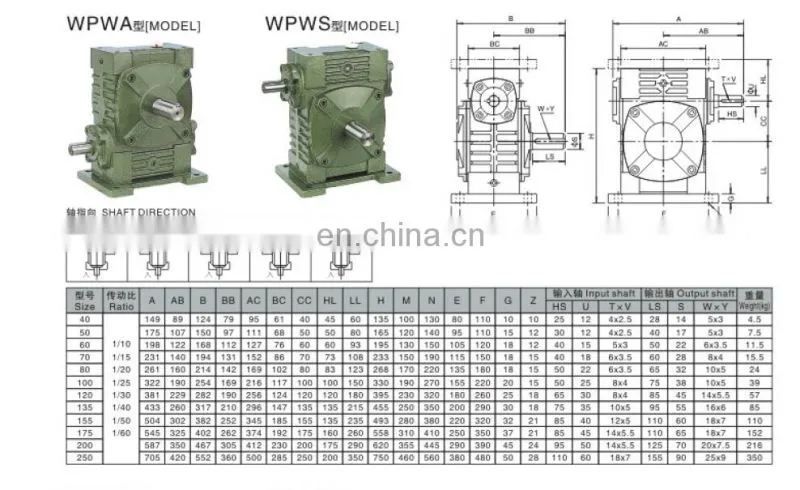 WPWA WPWS 80 Transmission Gearbox, Electric Motor Gearbox