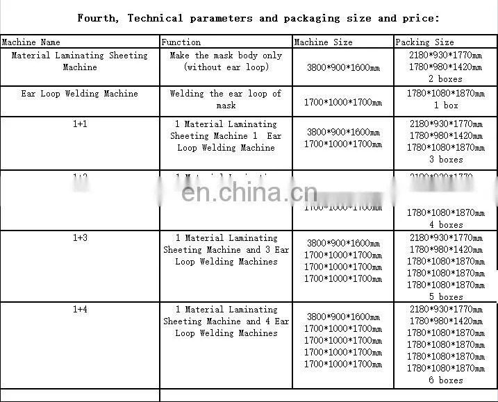 face mask making machine surgical mask making machine dust mask making machine