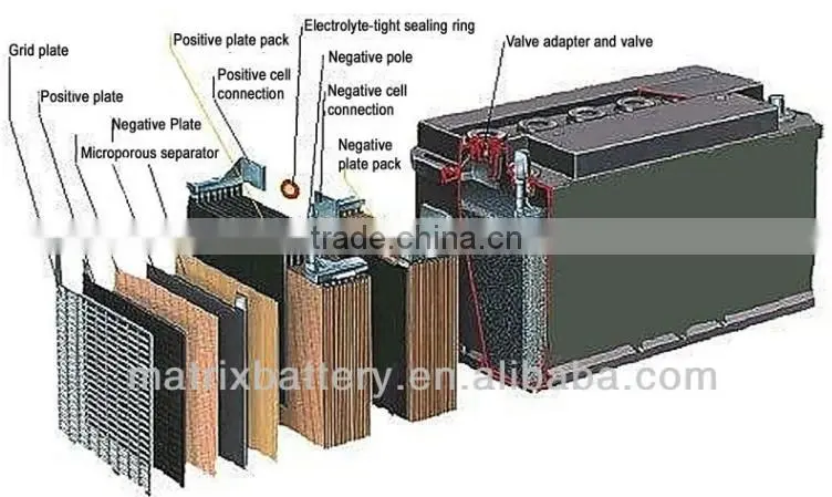 Emergency Light Back-up Battery 12V 4AH