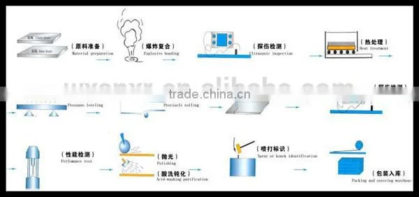 alibaba market 6mm thick 304 mirror finishing stainless steel sheet