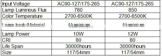 small 10w 12w 2 color change led kitchen downlights