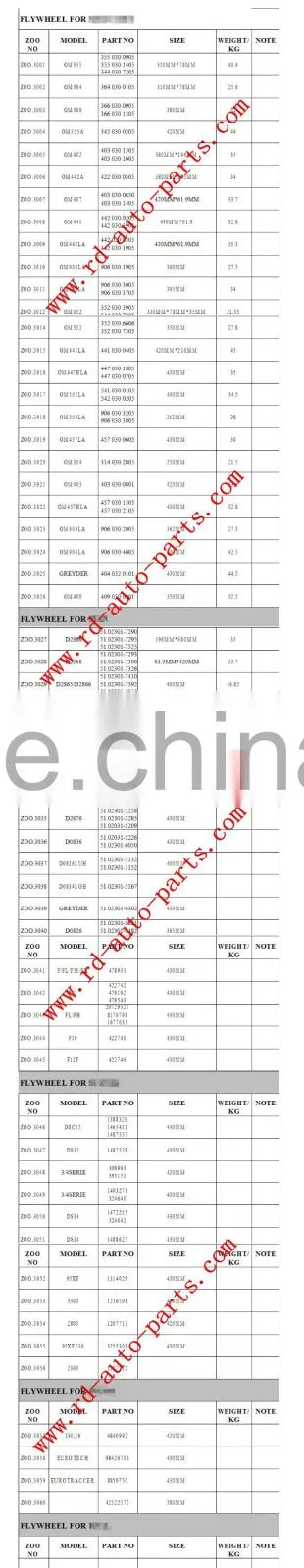 430* FLYWHEEL with gear for OEM:1-2331425-0