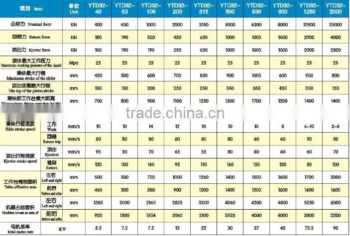 Four column hydraulic metal stamping press machine for sheet metal /aluminum /stainless steel with high quality