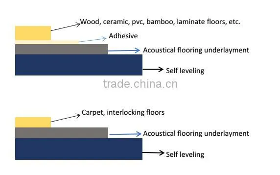 cheap carpet underlay, silent underlay