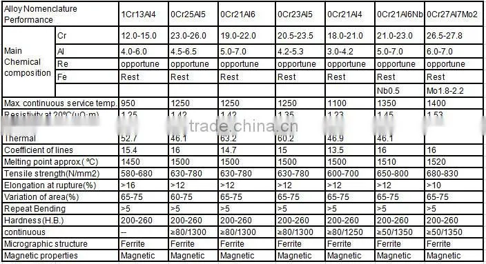 China manufacturer FeCrAl alloy bar