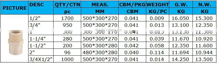 BOYAN zhejiang plastic fitting for irrigation ASTM 2846 standard cpvc male adapter