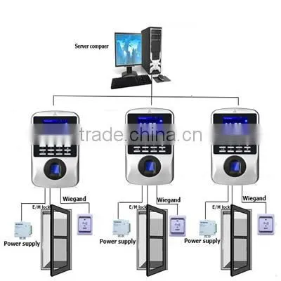 T9 biometric access control systems and software
