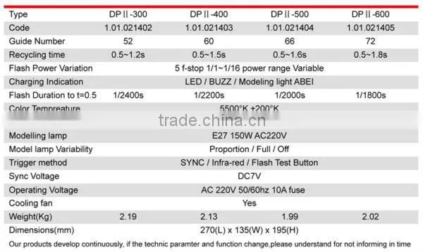 Jinbei DPII Series Professional Studio Flash Kit - Kit 1, Strobe, Studio Equipment, Photographic Equipment