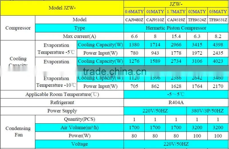 r404a, High Quality High Efficiency JZW Series Box Type Condensing Unit For Refrigeration Cold Room