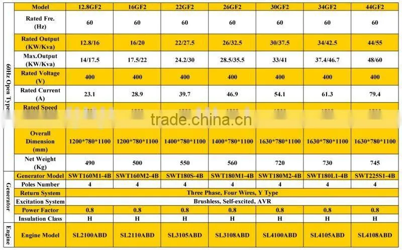 open type 12Kw-44Kw diesel generator set