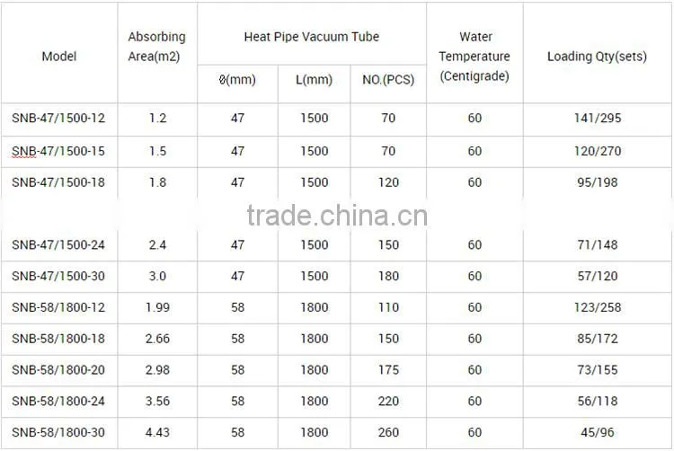 Greenhouse Heating Solar Heat Pipe Solar Collector