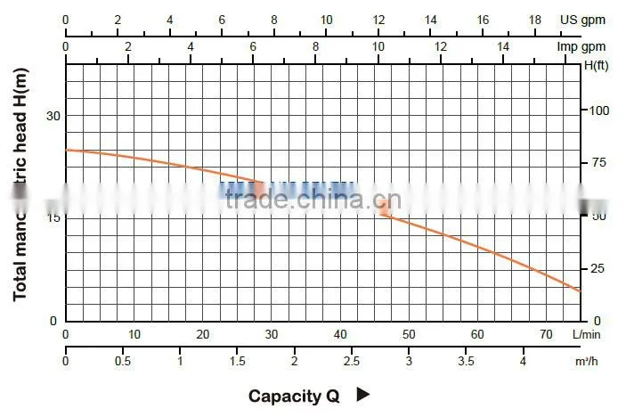 DC Surface Solar Pump for Residential ( SLPDP )