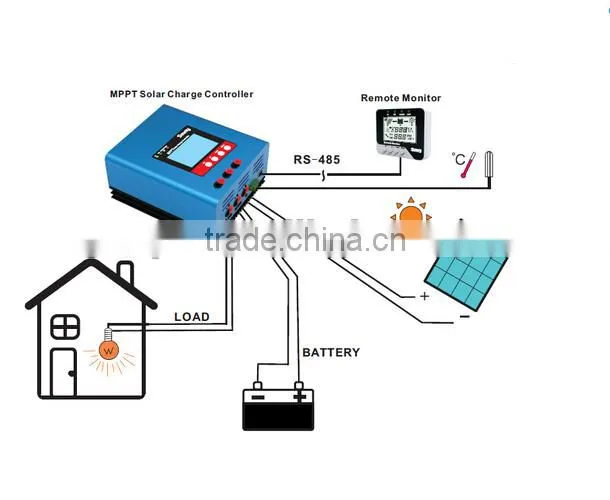 400W-3200W MPPT solar charge controller for hybrid solar inverter