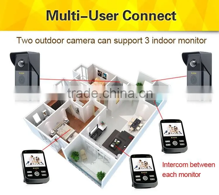 KiVOS newest 3.5 inch support up to 2 cameras and 3 monitors. KDB303 wireless video door phone