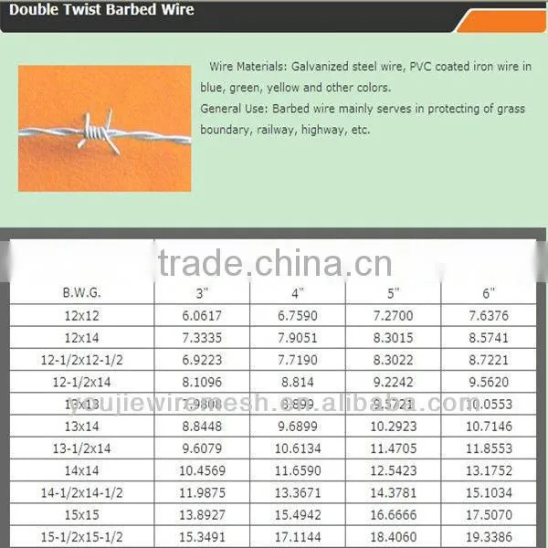 China alibaba galvanized barbed wire( factory hot sell! ISO9001)