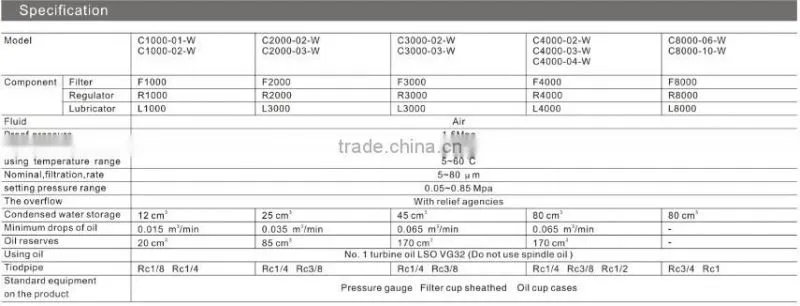 Japan CKD type F.R.L Combination Air Filter Regulator Lubricator