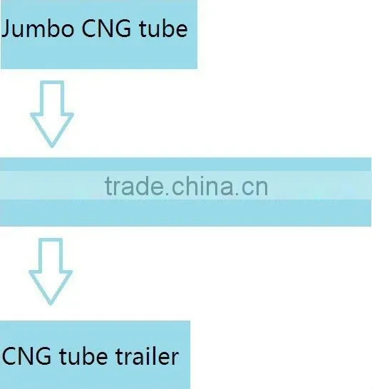 I5 CNG tube trailer, non- stationary, for all kinds of gas refueling stataions