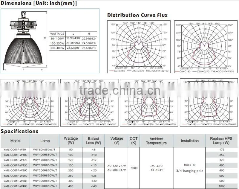 Induction Lamp High Bay 300w With UL