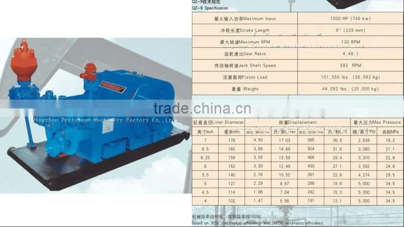 QZ9 pump package