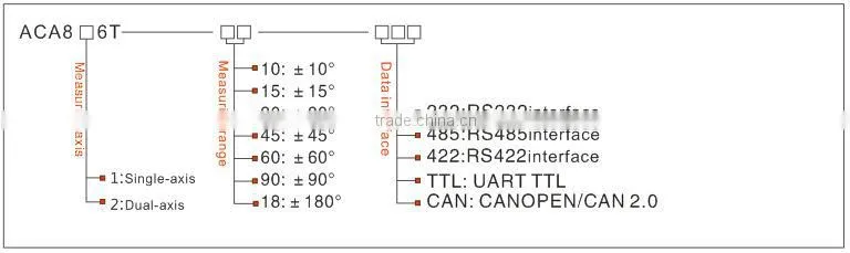ACA826T Dual Axis Ultra Accurate Tilt Protractor Sensor RS232/485/422 Output