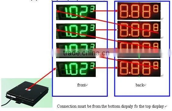LED Gas Price Sign Changer 12" Red *Value Priced* Ultra Slim-USA Standard
