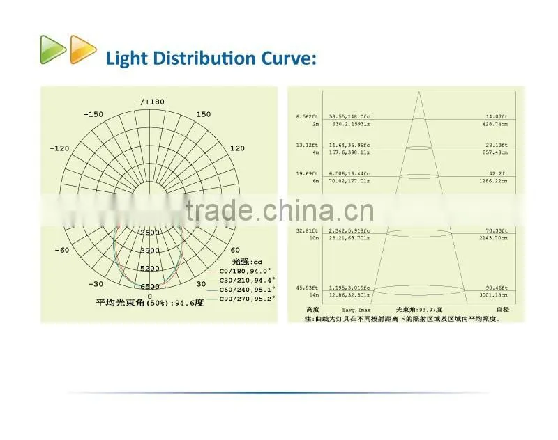 2016 New design factory directly sale scales reflector silver 120W LED High Bay Ligh