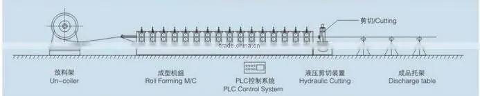 hot sale in africa light keel roll forming machine