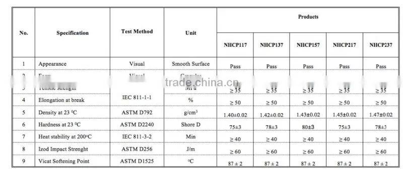 UPVC compound for pipe fittings (factory price)