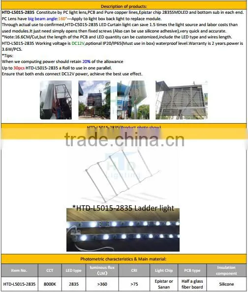 LED Lattice backlight for light box