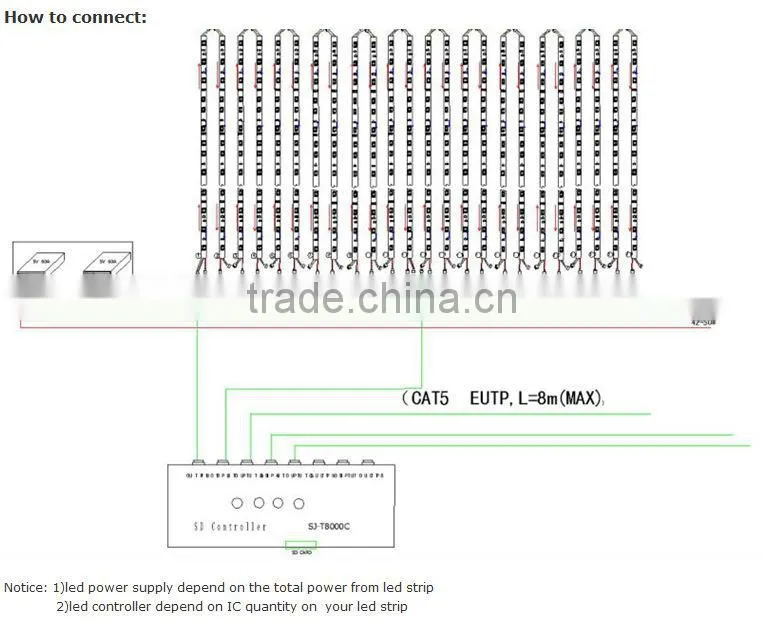 addressable led strip SMD 5050 rgb ws2801 IC waterproof