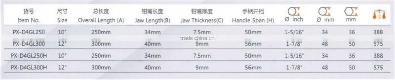 Style D4 Groove Joint Pliers/Water Pump Pliers