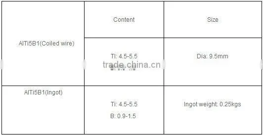 AlTi5B1 Coils,Ingot,lumps,Aluminium Titanium Boron