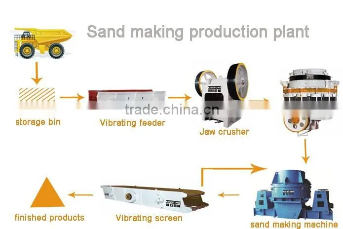 Stone screen separator machine