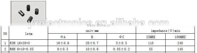 Wide Ban Chokes Ferrite Core in RnH TYPE