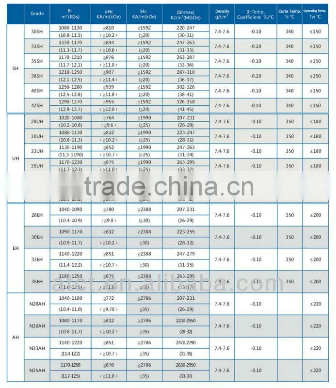 Sintered NdFeB Magnets with custom Rod,Block,Arc,Cube..shape
