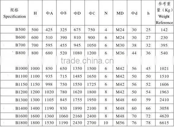 high quality Marine Fender Cone Rubber Fender