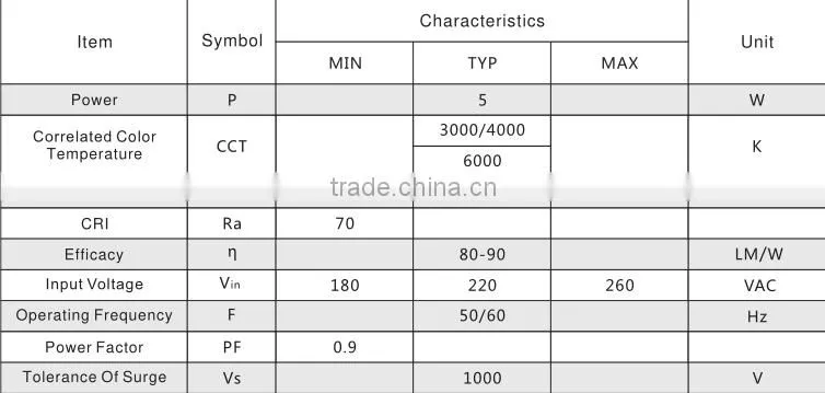 5w 6w 8w 10w 220v ac direct input high voltage constant current linear light square light driver on board innovative ac engine