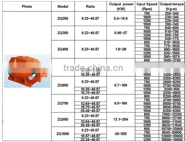 Best Manufacturer Rubber Calenders ZQ Series Soft Gearbox