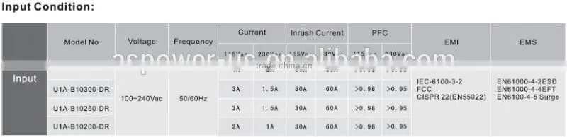 China manufacture uninterrupted power supply module 90V~264Vac