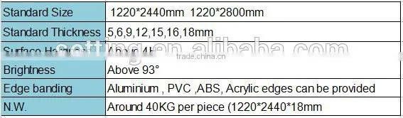 kitchen cabinet panels aluminum foil covered metal uv panel