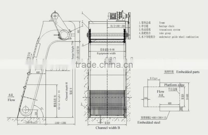 Automatic coarse screen for sewage treatment