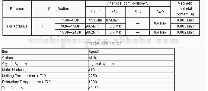 high purity white fused alumina for refractory ,white fused corundum,abrasive material,white aluminum oxide