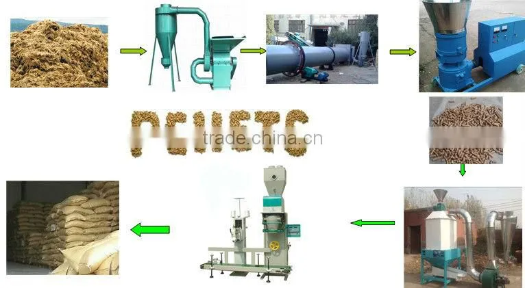 feed pellet mill machine/pets dog feed making mill /0086-15838061759