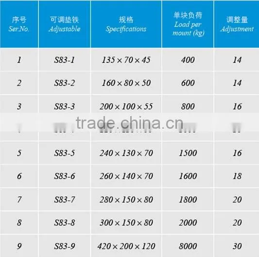 round machine anti-vibration mounts