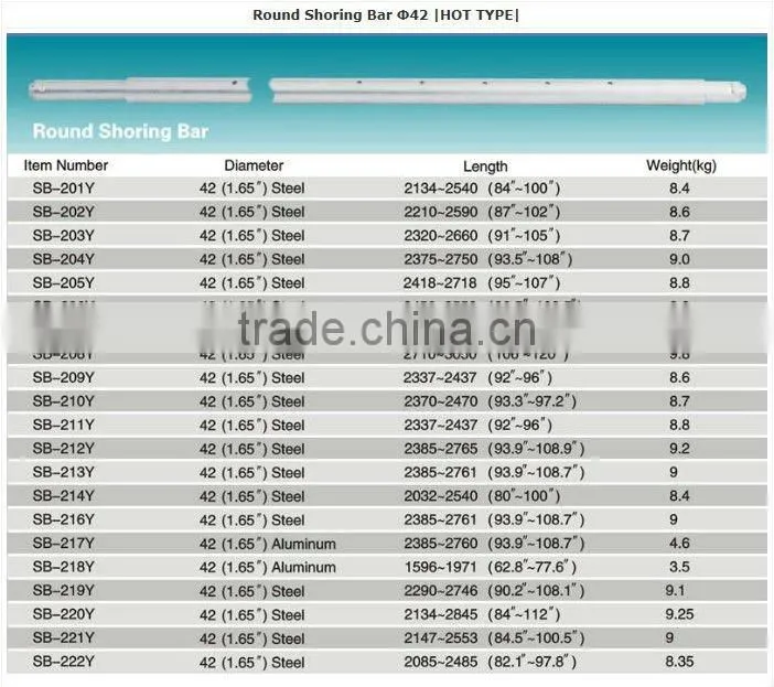 cargo control steel square shoring bar