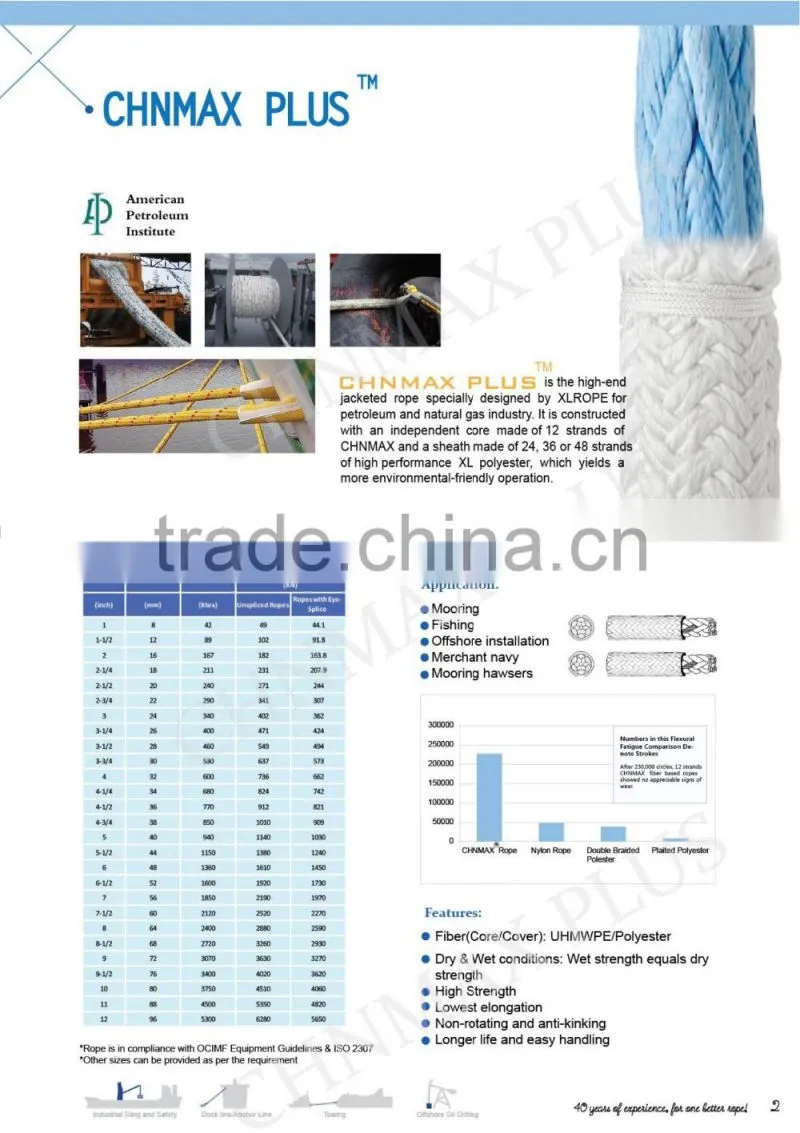 UHMPE Braided Mooring Hawser with Chuck packaging