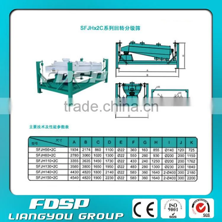 Feed Pellet Rotary Sieve screening machine for feed plant 10tph output
