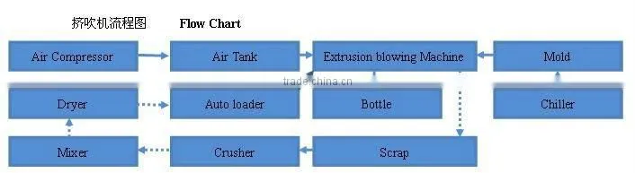 Fully Automatic Hydraulic Extrusion Machine