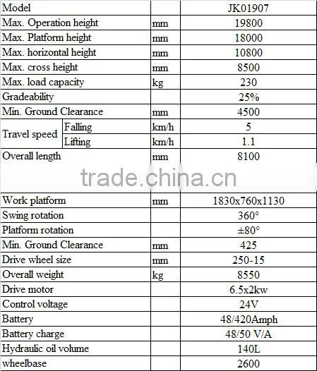 20m Electric crank arm aerial work platform